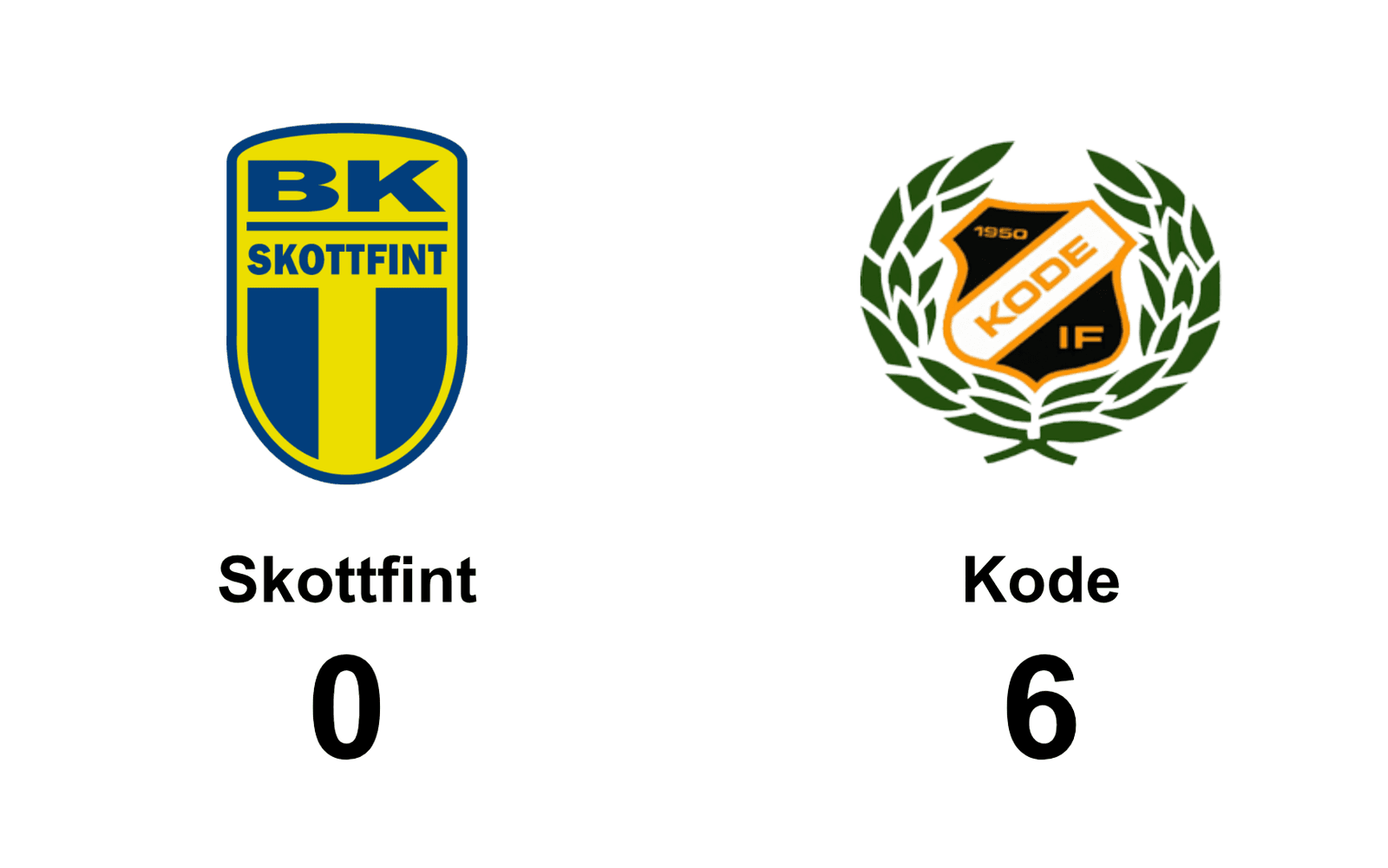 BK Skottfint förlorade mot Kode IF