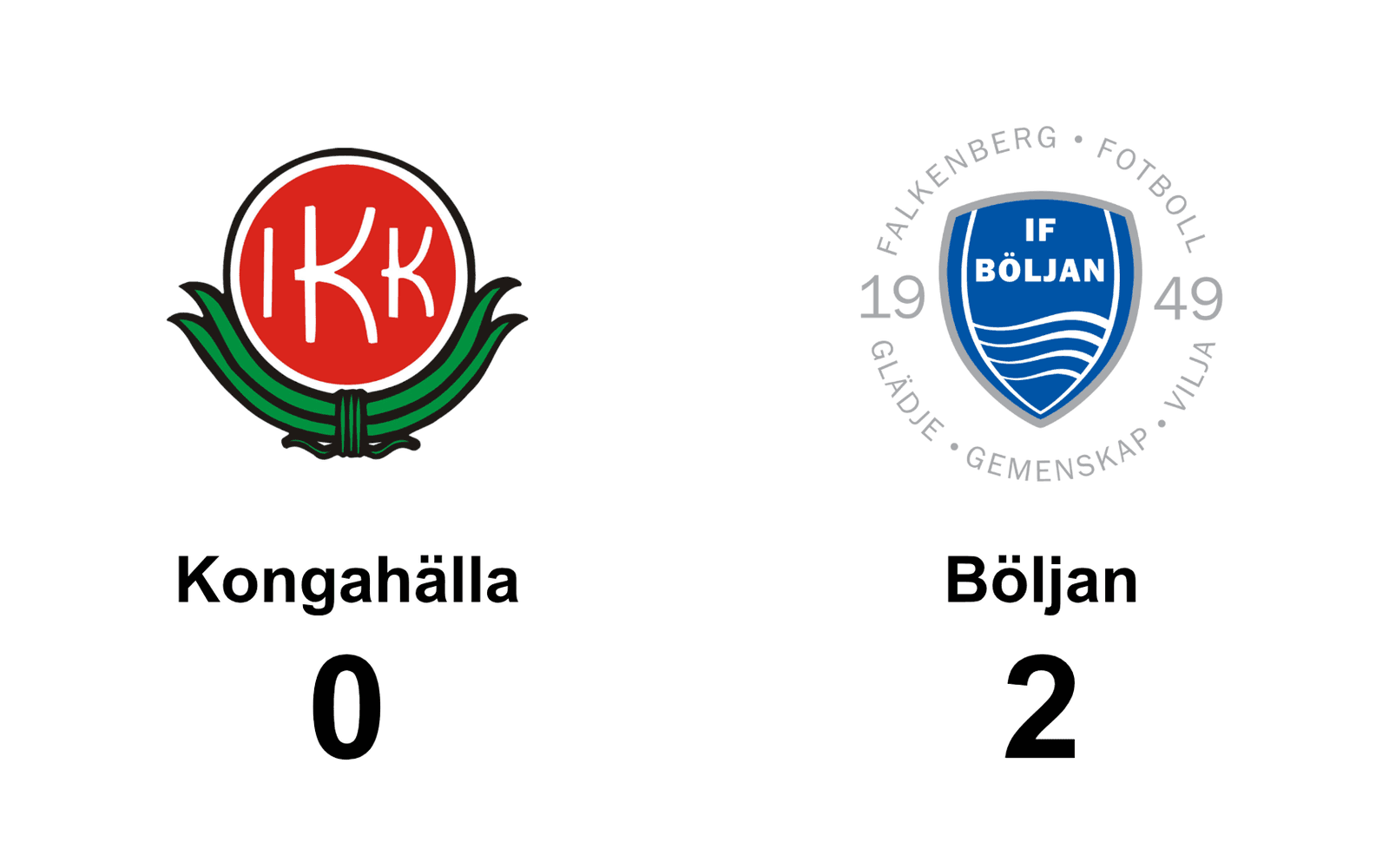 IK Kongahälla förlorade mot IF Böljan Falkenberg